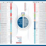 همزمان با ایام دهه فجر انقلاب اسلامی اعلام شد: منطقه ویژه اقتصادی خلیج فارس؛  محور ثبات  تولید و  رشد صادرات غیرنفتی کشور